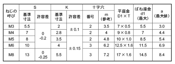 規格